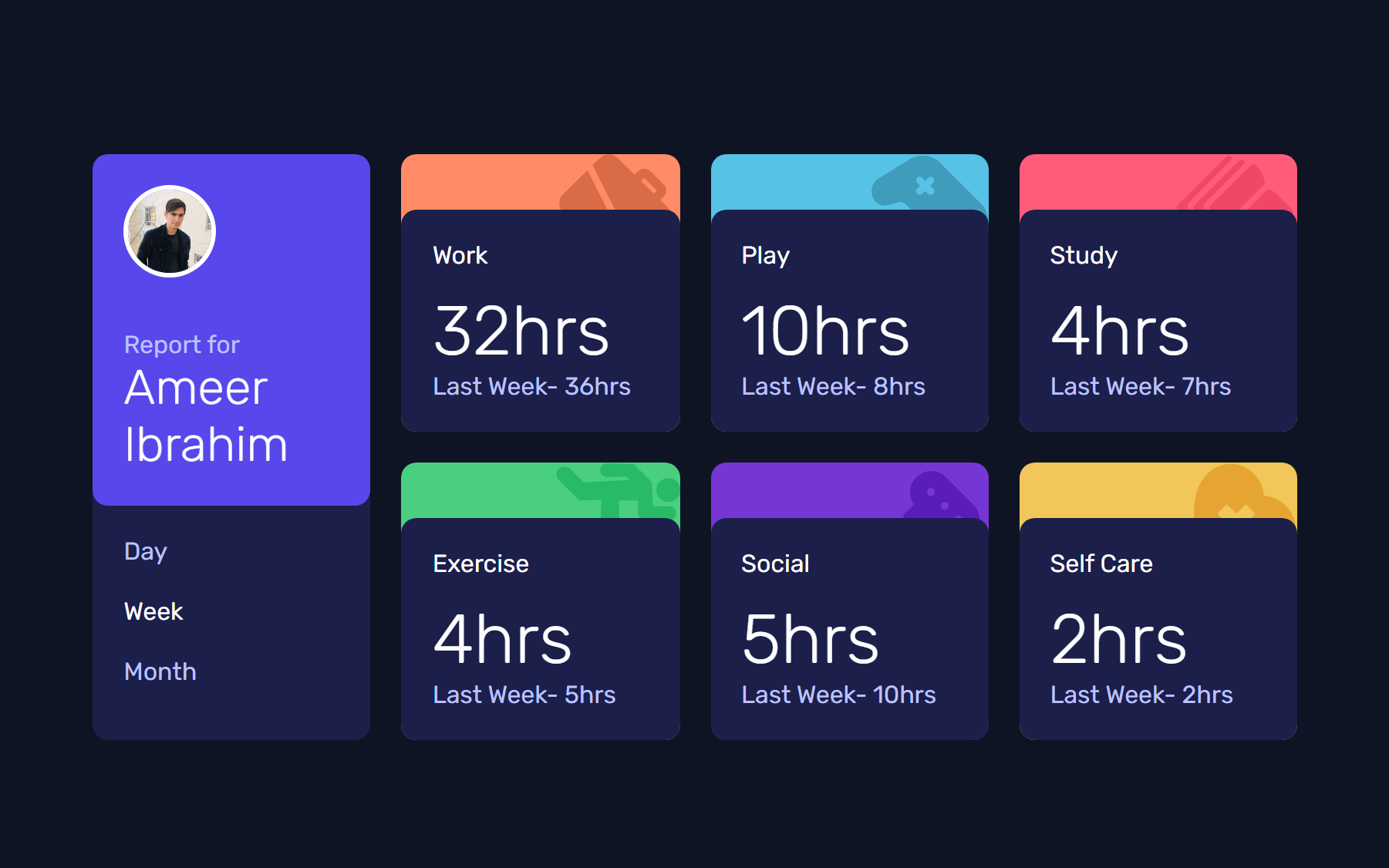 Time tracking dashboard